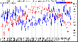 Milwaukee Weather Outdoor Humidity<br>At Daily High<br>Temperature<br>(Past Year)