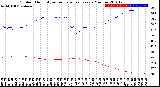 Milwaukee Weather Outdoor Humidity<br>vs Temperature<br>Every 5 Minutes