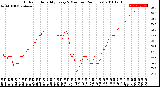 Milwaukee Weather Outdoor Humidity<br>Every 5 Minutes<br>(24 Hours)