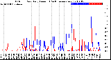 Milwaukee Weather Outdoor Rain<br>Daily Amount<br>(Past/Previous Year)