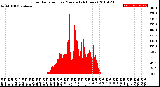 Milwaukee Weather Solar Radiation<br>per Minute<br>(24 Hours)