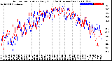 Milwaukee Weather Outdoor Temperature<br>Daily High<br>(Past/Previous Year)