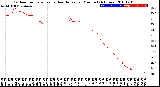 Milwaukee Weather Outdoor Temperature<br>vs Heat Index<br>per Minute<br>(24 Hours)