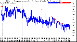 Milwaukee Weather Outdoor Temperature<br>vs Wind Chill<br>per Minute<br>(24 Hours)