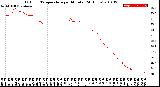 Milwaukee Weather Outdoor Temperature<br>per Minute<br>(24 Hours)