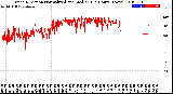 Milwaukee Weather Wind Direction<br>Normalized and Median<br>(24 Hours) (New)