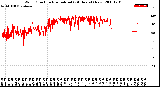 Milwaukee Weather Wind Direction<br>Normalized<br>(24 Hours) (New)