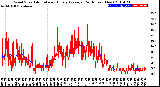 Milwaukee Weather Wind Speed<br>Actual and Hourly<br>Average<br>(24 Hours) (New)