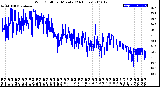 Milwaukee Weather Wind Chill<br>per Minute<br>(24 Hours)