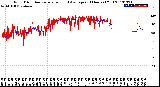 Milwaukee Weather Wind Direction<br>Normalized and Average<br>(24 Hours) (Old)