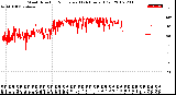 Milwaukee Weather Wind Direction<br>Normalized<br>(24 Hours) (Old)