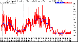 Milwaukee Weather Wind Speed<br>Actual and Median<br>by Minute<br>(24 Hours) (Old)