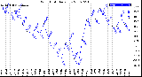 Milwaukee Weather Wind Chill<br>Daily Low