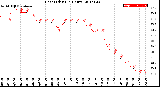 Milwaukee Weather Heat Index<br>(24 Hours)