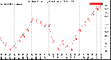 Milwaukee Weather Outdoor Humidity<br>(24 Hours)