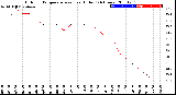 Milwaukee Weather Outdoor Temperature<br>vs Heat Index<br>(24 Hours)