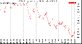 Milwaukee Weather THSW Index<br>per Hour<br>(24 Hours)