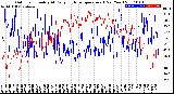 Milwaukee Weather Outdoor Humidity<br>At Daily High<br>Temperature<br>(Past Year)