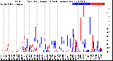 Milwaukee Weather Outdoor Rain<br>Daily Amount<br>(Past/Previous Year)