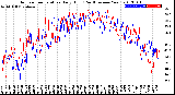 Milwaukee Weather Outdoor Temperature<br>Daily High<br>(Past/Previous Year)