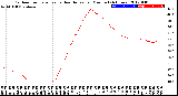 Milwaukee Weather Outdoor Temperature<br>vs Heat Index<br>per Minute<br>(24 Hours)