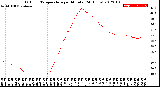 Milwaukee Weather Outdoor Temperature<br>per Minute<br>(24 Hours)