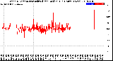 Milwaukee Weather Wind Direction<br>Normalized and Median<br>(24 Hours) (New)