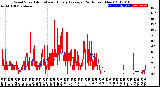 Milwaukee Weather Wind Speed<br>Actual and Hourly<br>Average<br>(24 Hours) (New)