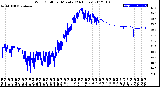Milwaukee Weather Wind Chill<br>per Minute<br>(24 Hours)