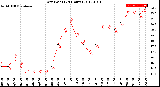 Milwaukee Weather Dew Point<br>(24 Hours)