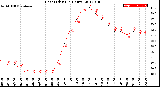 Milwaukee Weather Heat Index<br>(24 Hours)