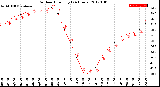 Milwaukee Weather Outdoor Humidity<br>(24 Hours)