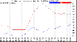 Milwaukee Weather Outdoor Temperature<br>vs Dew Point<br>(24 Hours)