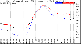 Milwaukee Weather Outdoor Temperature<br>vs THSW Index<br>per Hour<br>(24 Hours)
