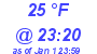 Milwaukee Weather Dewpoint High High Today