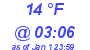 Milwaukee Weather Dewpoint High Low Today