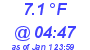 Milwaukee Weather Wind Chill Low Today