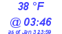 Milwaukee Weather Dewpoint High High Today