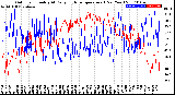 Milwaukee Weather Outdoor Humidity<br>At Daily High<br>Temperature<br>(Past Year)