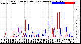 Milwaukee Weather Outdoor Rain<br>Daily Amount<br>(Past/Previous Year)