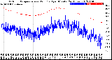 Milwaukee Weather Outdoor Temperature<br>vs Wind Chill<br>per Minute<br>(24 Hours)