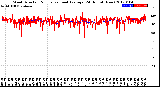 Milwaukee Weather Wind Direction<br>Normalized and Average<br>(24 Hours) (New)