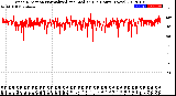 Milwaukee Weather Wind Direction<br>Normalized and Median<br>(24 Hours) (New)