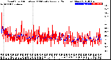 Milwaukee Weather Wind Speed<br>Actual and 10 Minute<br>Average<br>(24 Hours) (New)