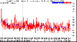 Milwaukee Weather Wind Speed<br>Actual and Hourly<br>Average<br>(24 Hours) (New)