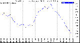 Milwaukee Weather Wind Chill<br>Hourly Average<br>(24 Hours)