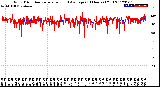 Milwaukee Weather Wind Direction<br>Normalized and Average<br>(24 Hours) (Old)