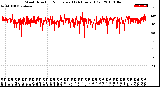 Milwaukee Weather Wind Direction<br>Normalized<br>(24 Hours) (Old)