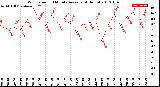 Milwaukee Weather Wind Speed<br>10 Minute Average<br>(4 Hours)