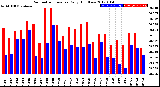 Milwaukee Weather Barometric Pressure<br>Daily High/Low